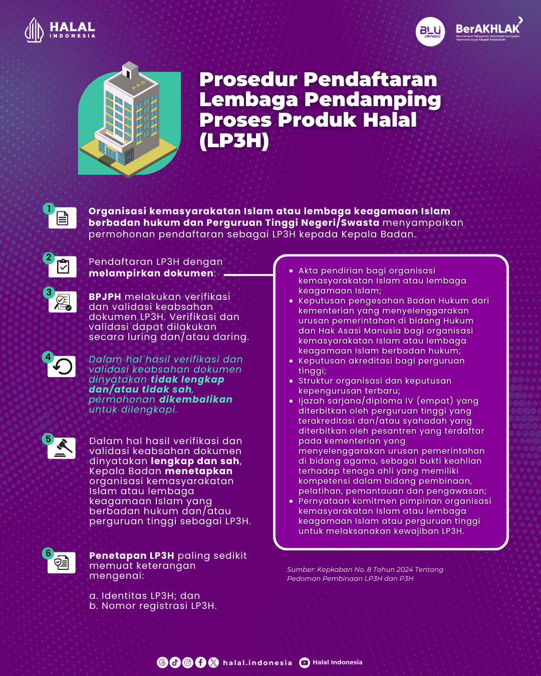 halal.go.id