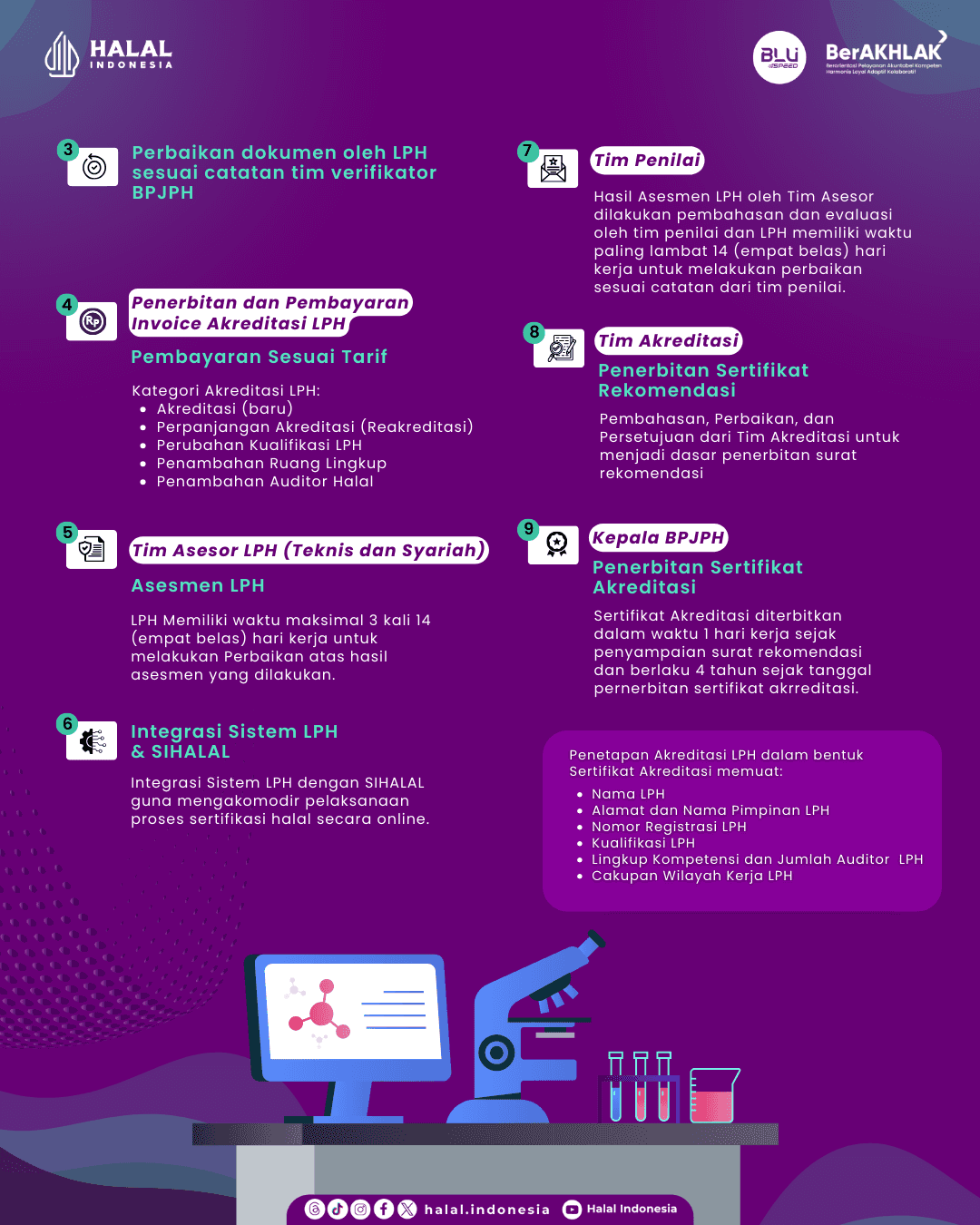 halal.go.id